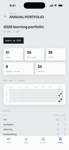 The annual portfolio: the year's note counts, longest streak and the whole field on one page.