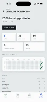 The annual portfolio on iPhone: the year's counts and the whole field.