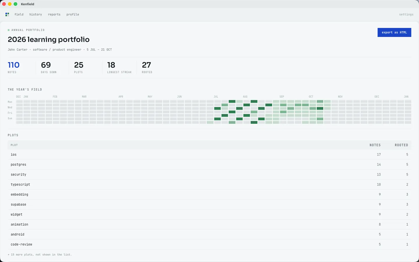 The 2026 learning portfolio: the year's field and the table of plots.